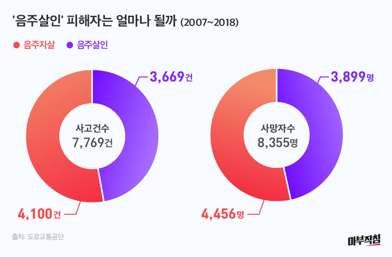 [마부작침]음주운전