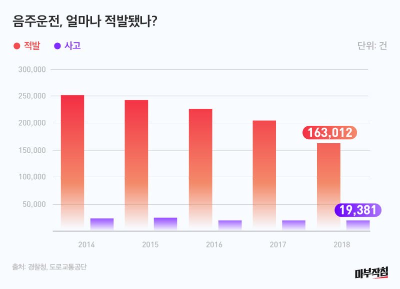 [마부작침]음주운전
