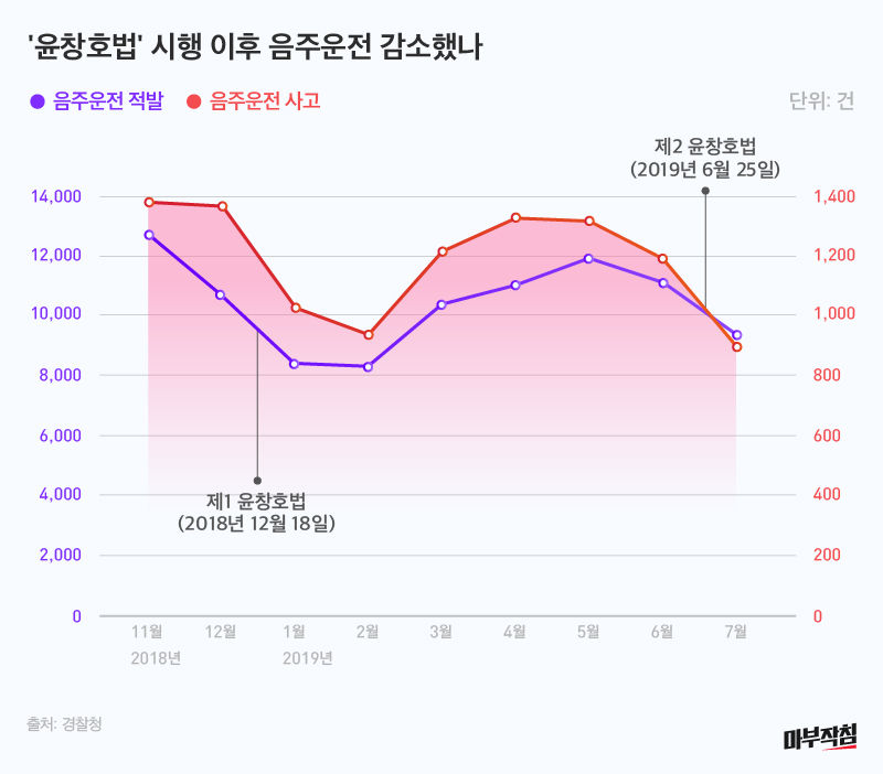 [마부작침]음주운전