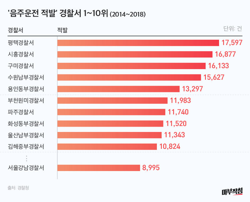 [마부작침]음주운전