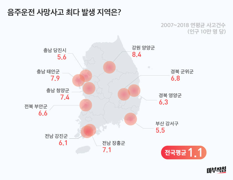 [마부작침]음주운전