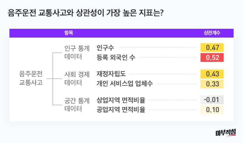 [마부작침]음주운전