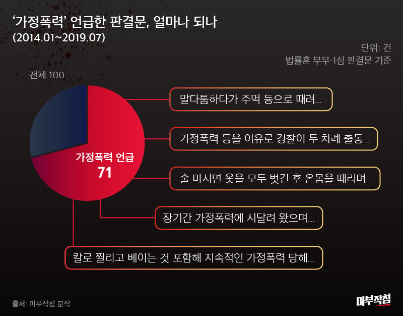[마부작침] 부부살인