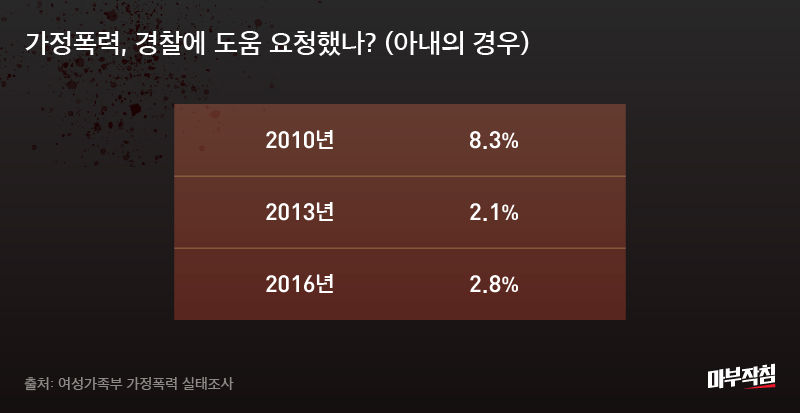 [마부작침]부부살인3_수정
