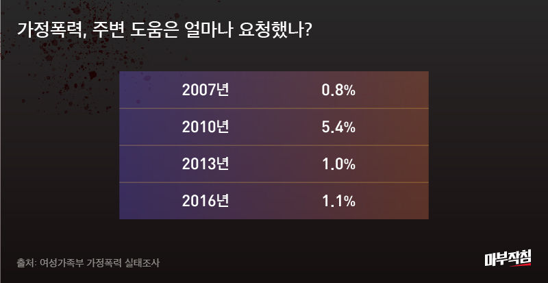 [마부작침]부부살인3_수정