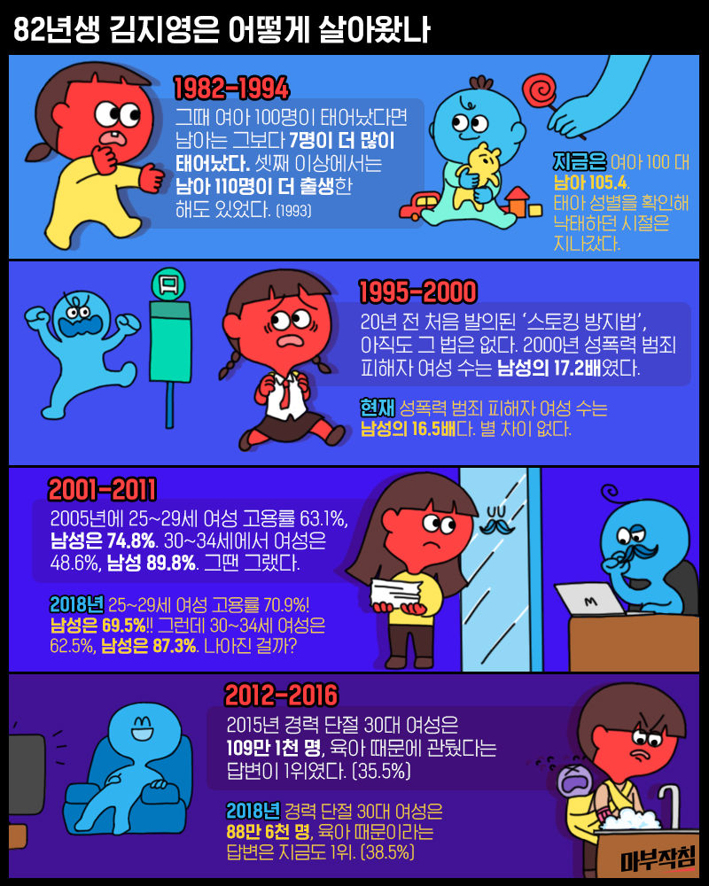 [이주의마침] 82년생 김지영