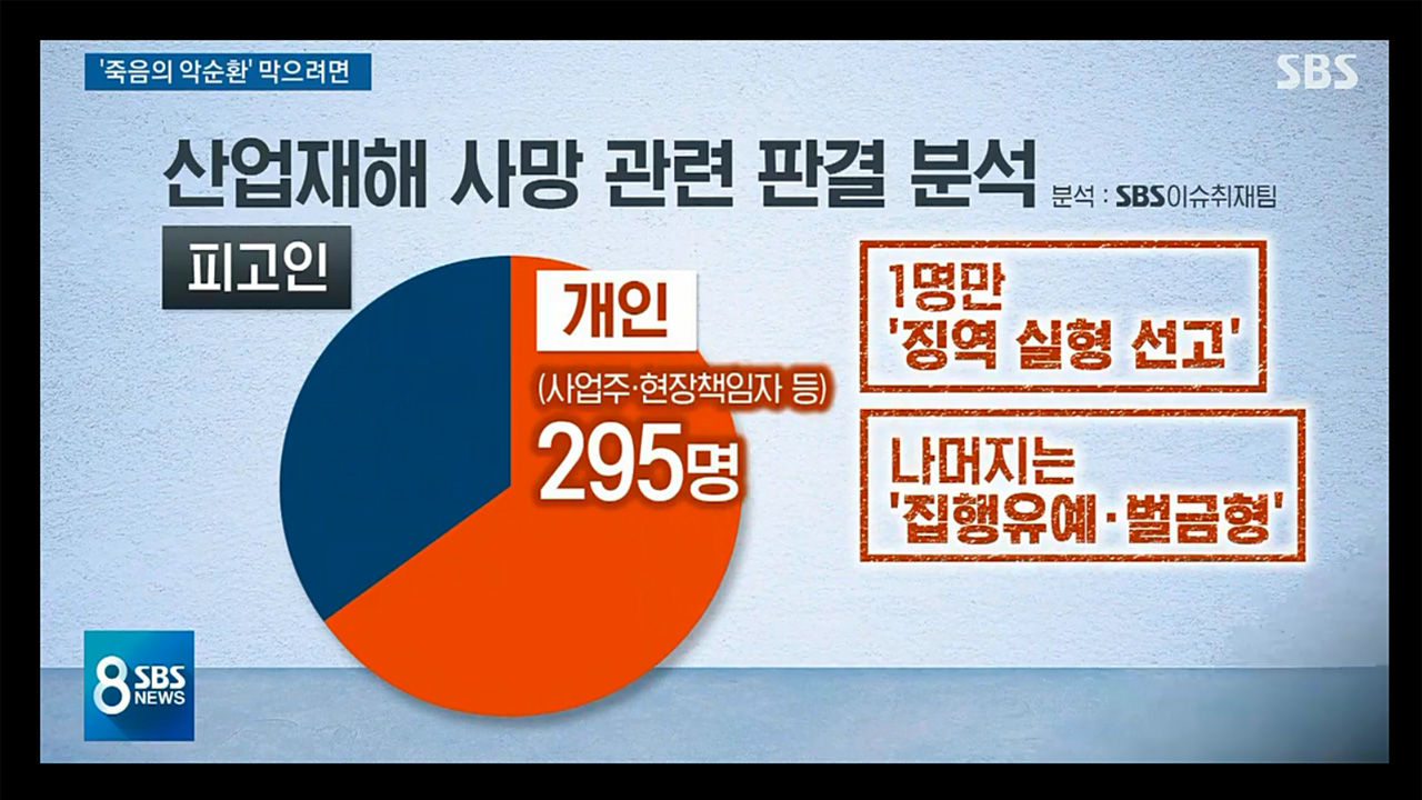 [취재파일] [산재②] 사람이 죽었고 벌금은 500만 원입니다
