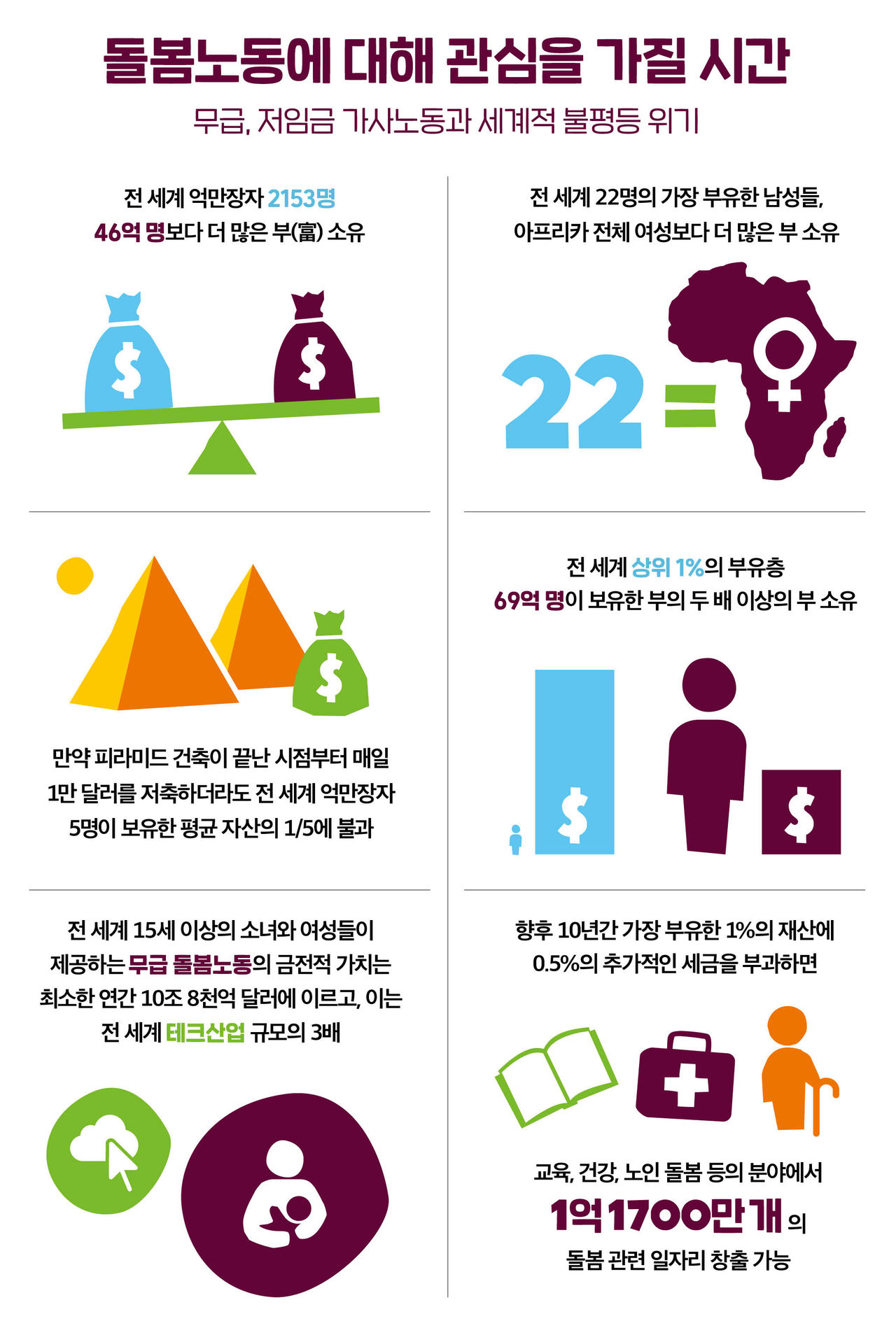 베트남 호치민, 전세계 돌봄 노동의 불평등 실태 (사진=옥스팜 제공, 연합뉴스)