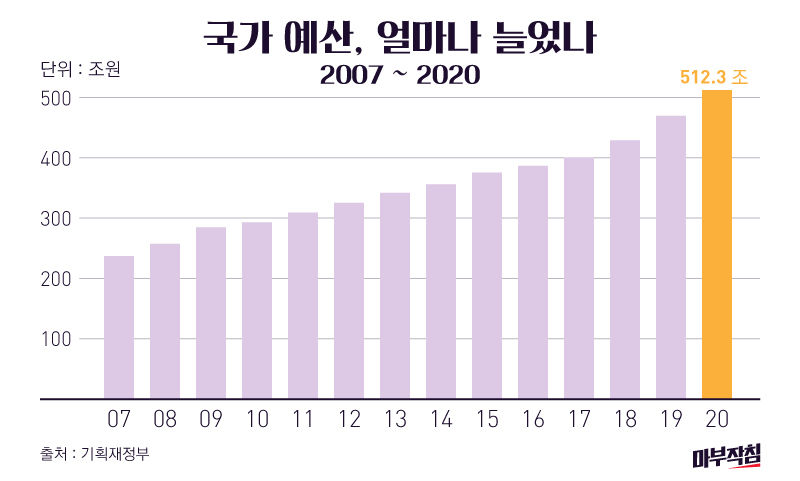① 마지막 예산 국회도 그랬다작침] ① 마지막 예산 국회도 그랬다