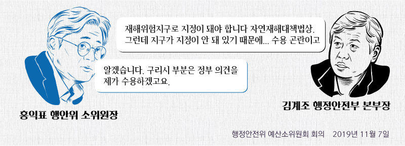 (2월 1일 오전 9시 출고) [마부작침] ② 2020년 예산 심사에 부족했던 네 가지