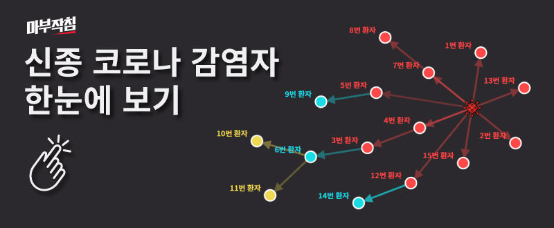 [마부작침] 관계망