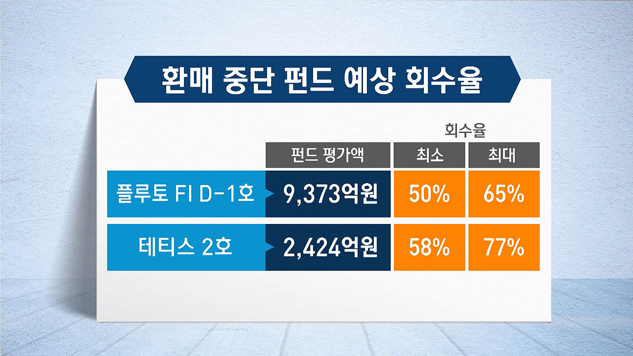 예상 회수율표