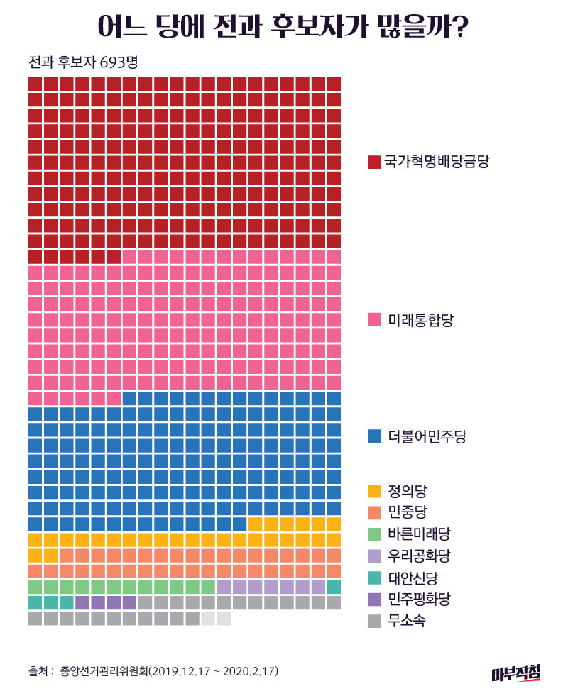 [마부작침] 억울? 뻔뻔? 성폭행부터 살인까지 - 2020 총선 예비후보자 전수 분석