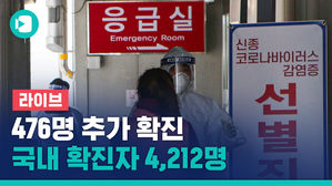 [라이브] "중증 환자만 병원 입원 치료" 코로나19 치료체계 바뀐다&hellip;중앙재난안전대책본부 브리핑