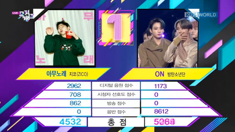 J-HOPE's Unchanging Reaction When BTS Takes #1 Trophy Makes Fans Laugh Out Loud