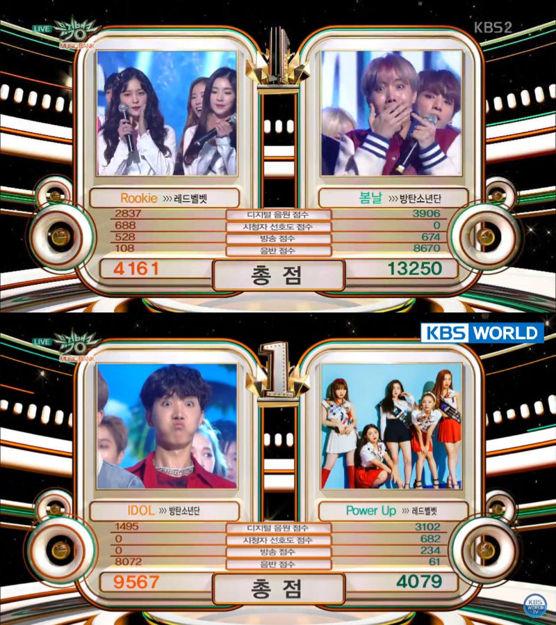 J-HOPE's Unchanging Reaction When BTS Takes #1 Trophy Makes Fans Laugh Out Loud