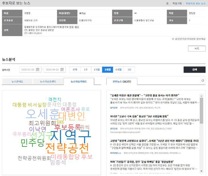 빅카인즈 개편, '후보자로 보는 뉴스' 신설 (사진=한국언론진흥재단 제공, 연합뉴스)