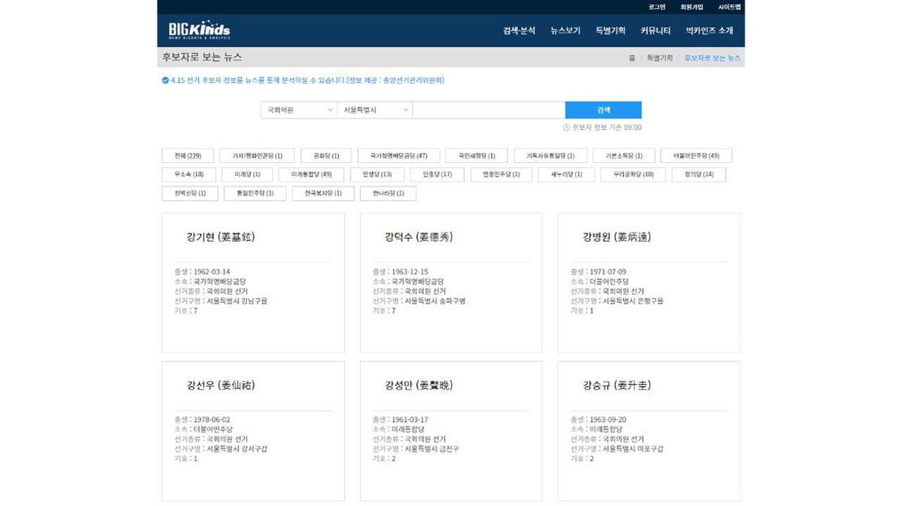 뉴스분석 서비스 '빅카인즈' 개편…'후보자로 보는 뉴스'