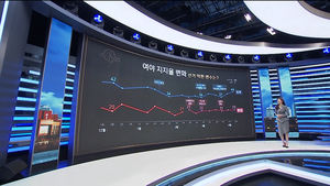 [국민의 선택] 12월 초부터 현재까지&hellip;한눈에 보는 정당지지율 변화