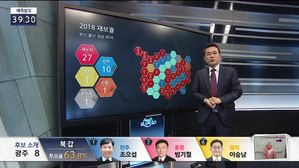 [국민의선택] '낙동강 벨트'가 승부처&hellip;부&middot;울&middot;경 승자는?