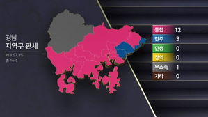 통합당 손 들어준 부&middot;울&middot;경&hellip;민주당 영남권 흔들