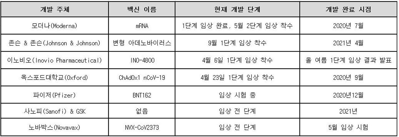 [취재파일] 올 여름 코로나19 백신 나올까…WHO '퇴치 불가능할 수도