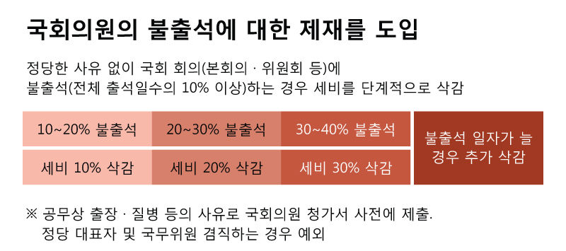 [土6일 오전 출고용] [일하는국회] 231년 역사 프랑스 의회도 일 안 하면 '얄짤없다'
