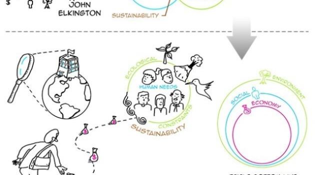 [INSIGHT 02] 코로나 이후 ‘잘 산다는 것’의 정의가 바뀐다?…GDP의 대안은