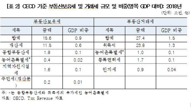 국회예산정책처 분석 (사진=연합뉴스)
