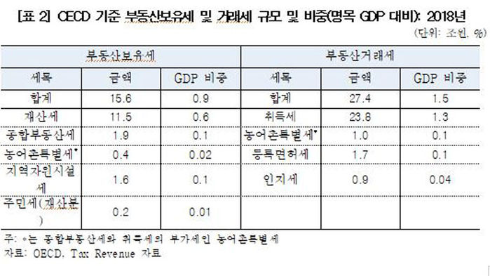 국회예산정책처 분석 (사진=연합뉴스)