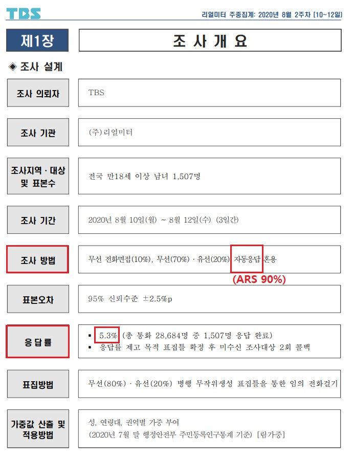 [리얼미터 8월 2주 차 주중 동향] 조사개요