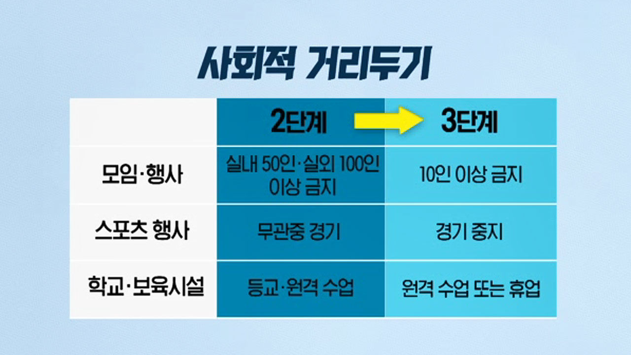 사회적 거리두기