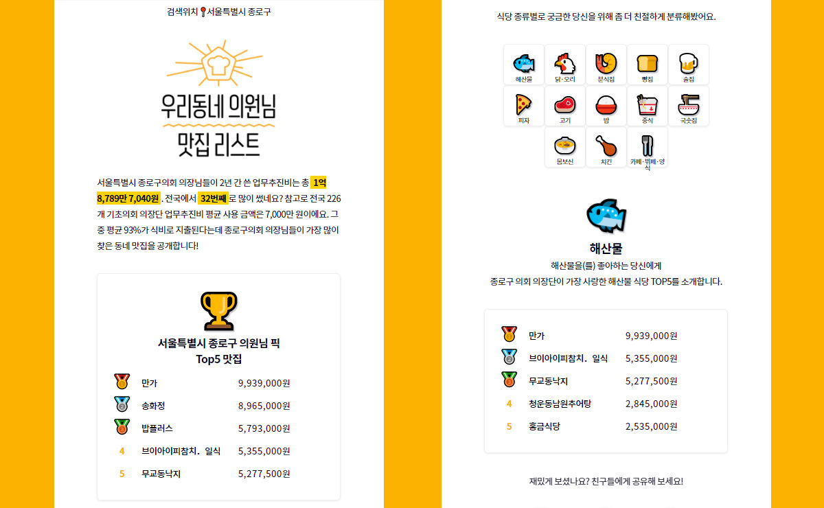 (16일 오전 9시 출고) [마부작침] 아무나 모르는 의원님의 '골목식당'