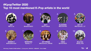 [SBS Star] Twitter Shares the Top 10 Most Mentioned K-pop Acts Worldwide & More