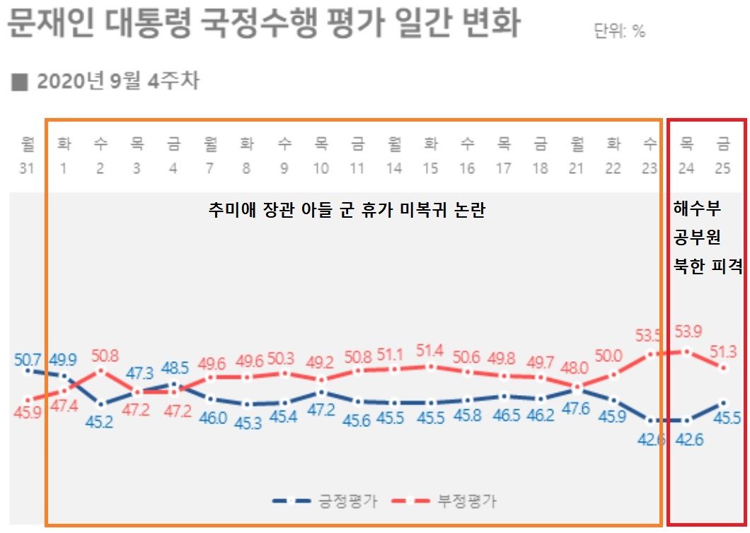 문재인 대통령 지지율 리얼미터