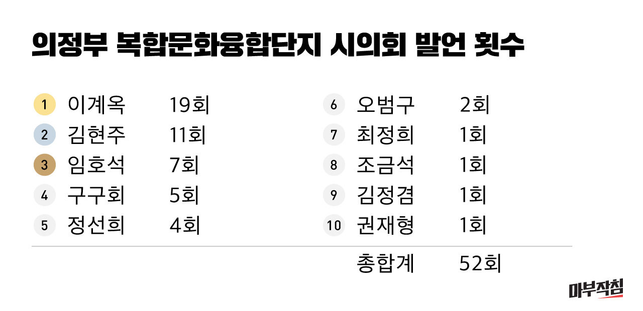 (작성중- 12일 오전 9시 출고) [마침] 털어봤다! 동네의원 - 재산 편