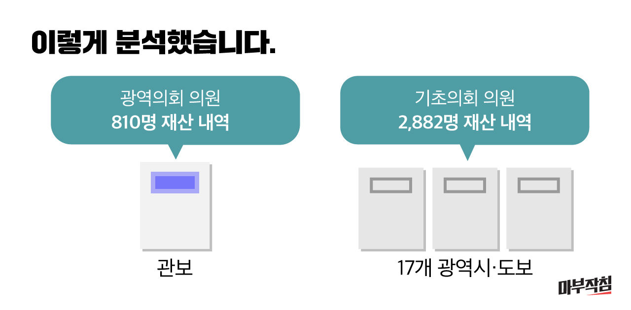 (작성중- 12일 오전 9시 출고) [마침] 털어봤다! 동네의원 - 재산 편