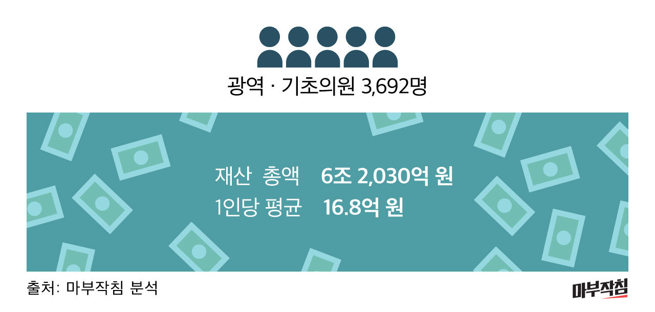 (작성중- 12일 오전 9시 출고) [마침] 털어봤다! 동네의원 - 재산 편