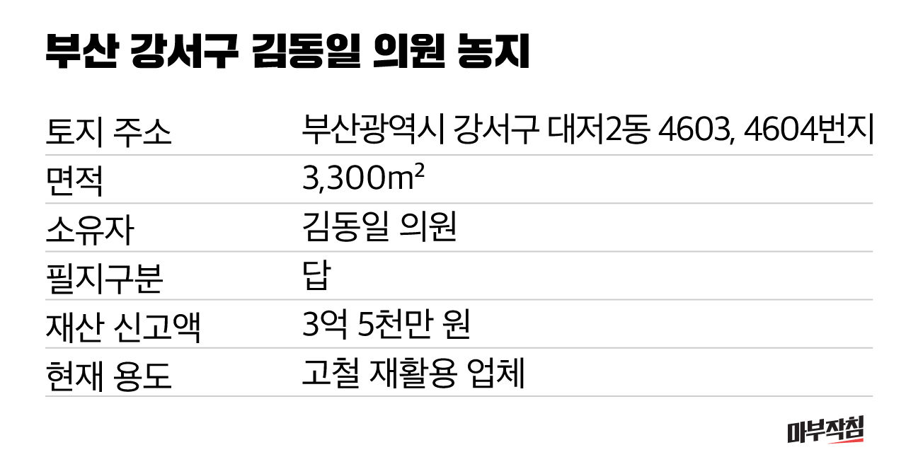(작성중- 12일 오전 9시 출고) [마침] 털어봤다! 동네의원 - 재산 편