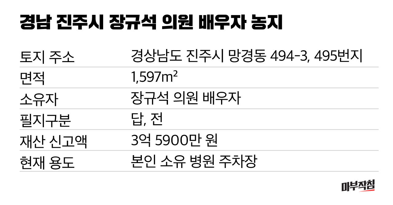 (작성중- 12일 오전 9시 출고) [마침] 털어봤다! 동네의원 - 재산 편