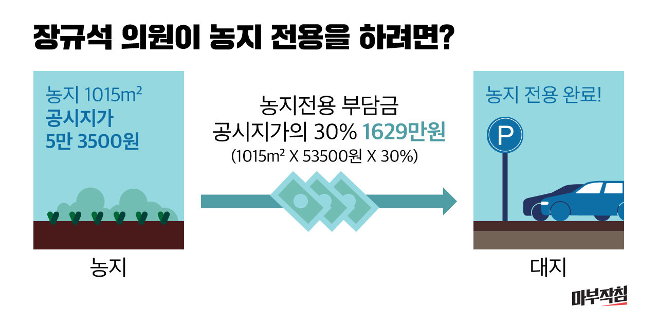 (작성중- 12일 오전 9시 출고) [마침] 털어봤다! 동네의원 - 재산 편