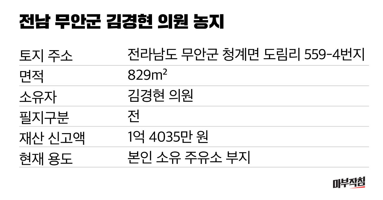 (작성중- 12일 오전 9시 출고) [마침] 털어봤다! 동네의원 - 재산 편
