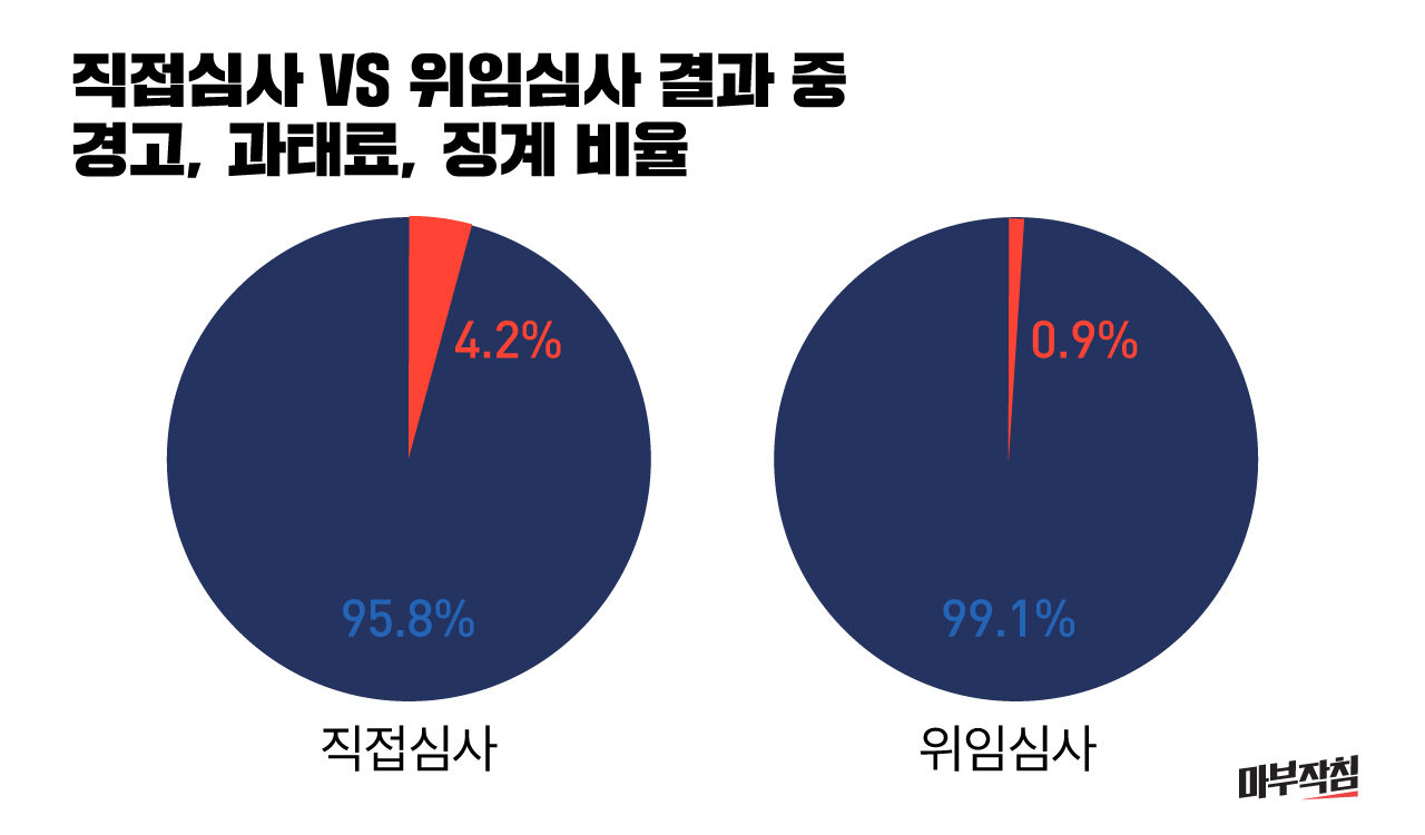 (작성중- 12일 오전 9시 출고) [마침] 털어봤다! 동네의원 - 재산 편