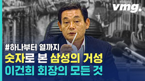 하나부터 열까지, 숫자로 본 이건희 회장의 모든 것