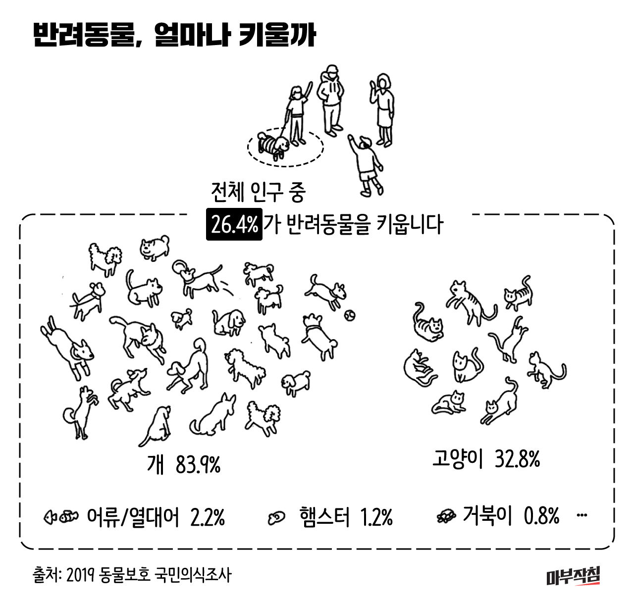 (작성중) [마부작침] 2020 유기동물을 부탁해 - ① 우리가 버린 95만 '아이'들