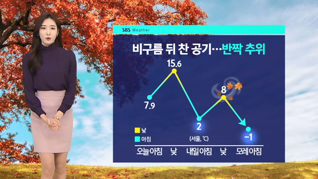 Life/Entertain - Teller Report