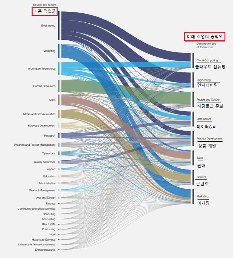 [취재파일] 어떤 직업이 살아남을까?