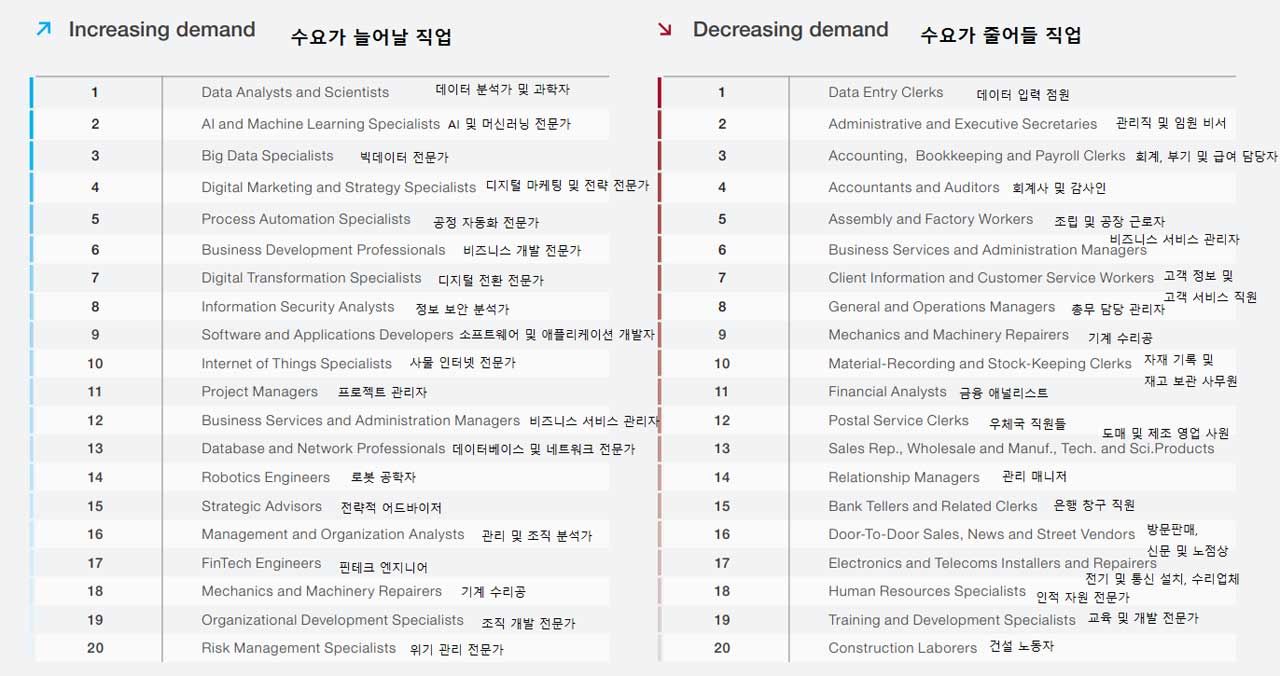 [취재파일] 어떤 직업이 살아남을까?
