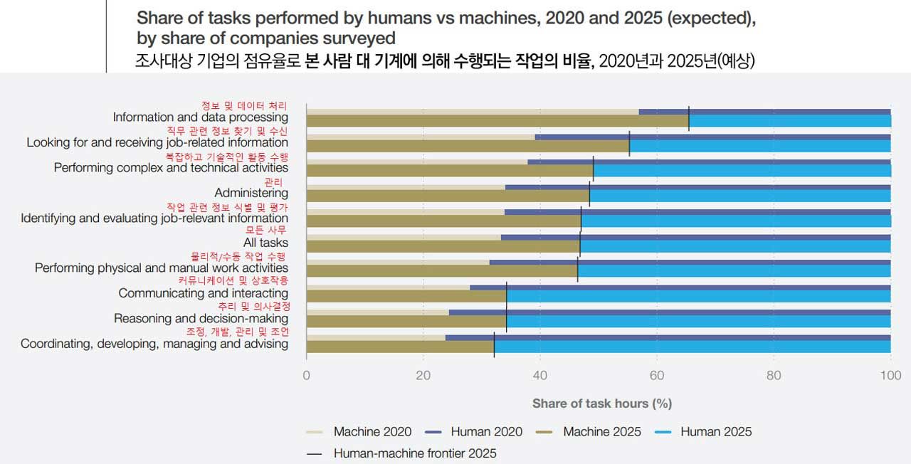 [취재파일] 어떤 직업이 살아남을까?