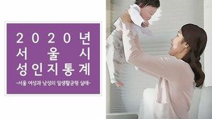 서울 여성 가사노동 男 3배 이상&hellip;맞벌이 때 격차 더 컸다